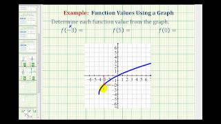 Ex 2: Determine a Function Value From a Graph