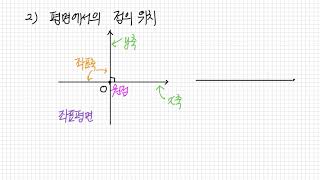 수학1-3-1. 좌표평면에서의 점의 위치