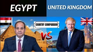 Egypt vs United Kingdom Country Comparison 2021 | United Kingdom vs Egypt Military Comparison 2021