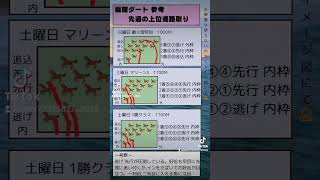 🔥函館ダート,上位馬の進路取り🔥 #競馬 #予想 #函館 #ダート 　#マリーンs