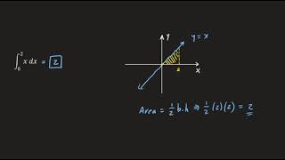 Example 1: Using Basic Geometry to Evaluate an Integral