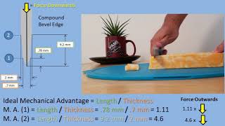 Wedge Physics (Ideal Mechanical Advantage Explained)