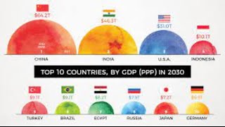 இந்தியாவின் 2024 ஆண்டு பொருளாதாரம் எப்படி இருக்கும் ஜாதகம் சொல்லும் வீடியோ!