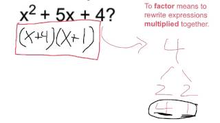 Factor x^2 + 5x + 4