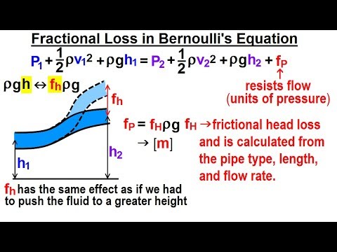Bernoulli Energy Equation Fluids Tessshebaylo
