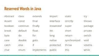 What are Java Identifiers?