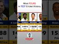 Most Fours In TEST Cricket History