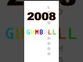 Grizzy & the lemmings & The Amazing World of Gumball Logo Evolution #theamazingworldofgumball