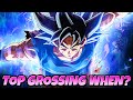 WHEN IS TOP GROSSING COMING TO GLOBAL?! TEQ LR UI Goku Thank You Celebration | DBZ Dokkan Battle