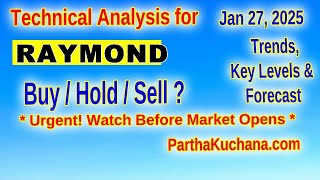 Raymond Limited Stock Analysis  Key Support \u0026 Resistance Levels  Technical Breakdown