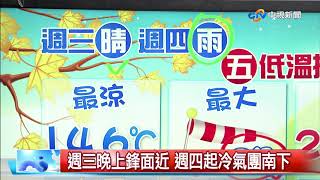 戴立綱天氣報報 東北風影響 早出涼 夜晚騎車保暖│中視晚間氣象 20180306