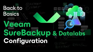 Restore tests too complicated ? Veeam SureBackup makes it simple ! *AI-dubbed in English*