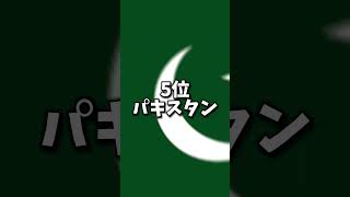 人口の多い国ランキング#国ランキング #おすすめに載りたい #ばずれ #国旗 #ランキング#インド #中国 #アメリカ#インドネシア#パキスタン#ナイジェリア#ブラジル#バングラデシュ #ロシア