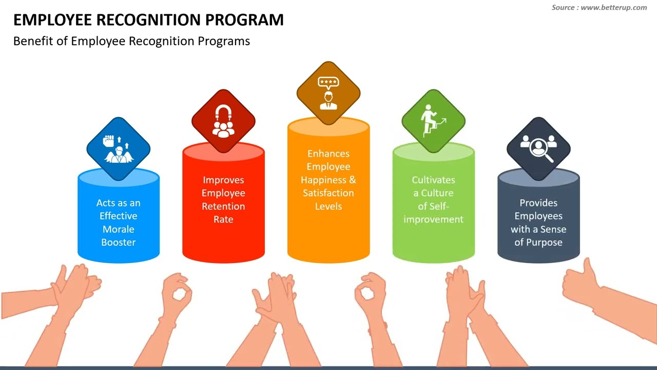 Employee Appreciation Program Ideas