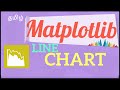 Matplotlib Tutorial 2 | when to use  Line Chart ? | How to make Line chart in Matplotlib ? | tamil