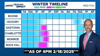 Brad Panovich: Stay ready for snow and ice Wednesday