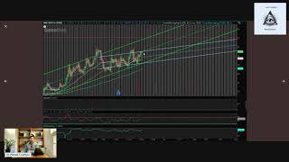 Transition or Trap? - $GME 12/24 Open Interest Newsletter Breakdown