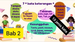 belajar jenis-jenis kata dalam bahasa Indonesia