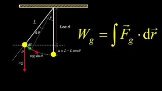 Work done by gravity pendulum problem: work integral for a curved path. Work integral for gravity.