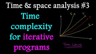 Finding time complexity of iterative programs | Part-1
