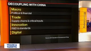 Decoupling With China and its Impact on Business