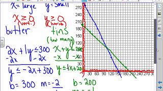 a2 linear programming group review example 2
