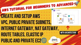 AWS VPC, Public, Private Subnets, Route Tables, NAT, IGW, Elastic IP tutorial for beginers
