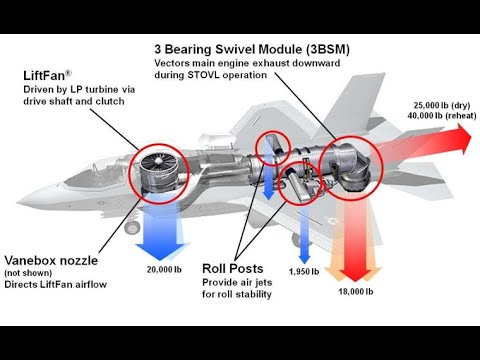 Amazing F-35B - YouTube