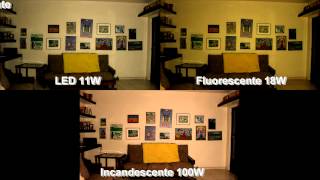 Teste: Lâmpada LED vs Fluorescente vs Incandescente