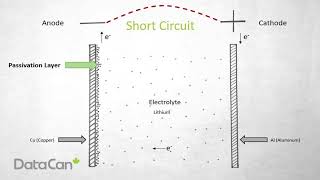 Battery Safety Tips For Downhole Memory Gauges