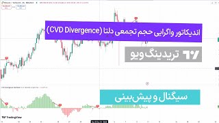 ‫📈 اندیکاتور واگرایی حجم تجمعی دلتا (CVD Divergence) تریدینگ ویو - [تریدینگ فایندر]