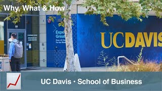 Why Study Business at UC Davis?