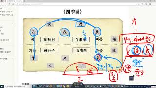 #庚金과 辛金의 차이  #辛戊조합의 의미 #土多金埋의 의미