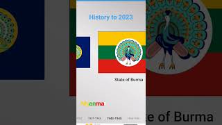 history to 2023 Myanmar