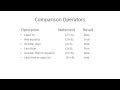 What are basic Operators in Java