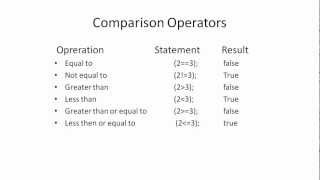 What are basic Operators in Java