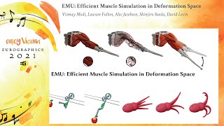 EMU: Efficient Muscle Simulation in Deformation Space | Eurographics'2021 Full Paper