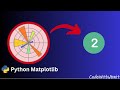 Matplotlib | Part 2 | Scatter Plot and Line Plot