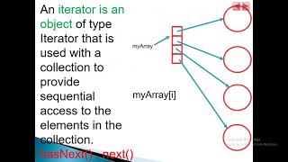 Chapter 16: Java Collections Framework (Part 1)