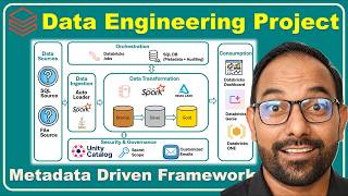 Finance Domain End-to-End Data Engineering Project in Databricks (Free Edition) with Source Code