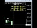 超高機能 サインツール プレゼント バイナリー ハイロー mt4 お金の稼ぎ方