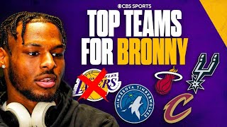 Ranking the Top 10 fits for Bronny James ahead of the 2024 NBA Draft | CBS Sports