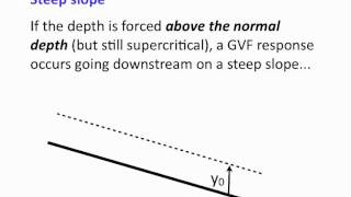 Gradually Varying Flow Profiles.mov