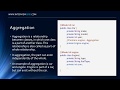 Java Interview Question - What is the difference between Association, Aggregation and Composition?