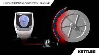 Kettler Magnetic Braking System (Power-Assisted)