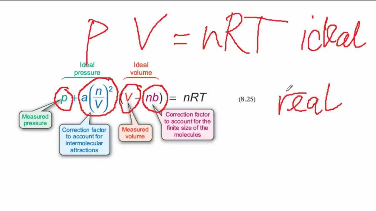 The Van Der Waals Equation Explained - YouTube