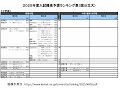 河合塾偏差値５０以下の地方国公立大学工学部オススメはどこですか？