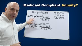 Medicaid Compliant Annuity: How They Work \u0026 Who Might Need One