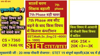 7th Phase बड़ीखबर Bihar STET Latest News Today,hindi,cs,sst Teacher Vacancy,Committee,btet,ctet#stet