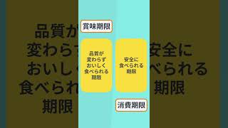 一分間スピーチ 賞味期限と消費期限の違い #shorts #vyond #1分間スピーチ